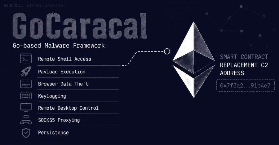 Расширенный вариант GoCaracal использует смарт-контракт Ethereum для получения резервного адреса C2