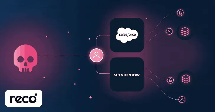 Reco связала сбор данных из Salesforce и ServiceNow с одним сервером