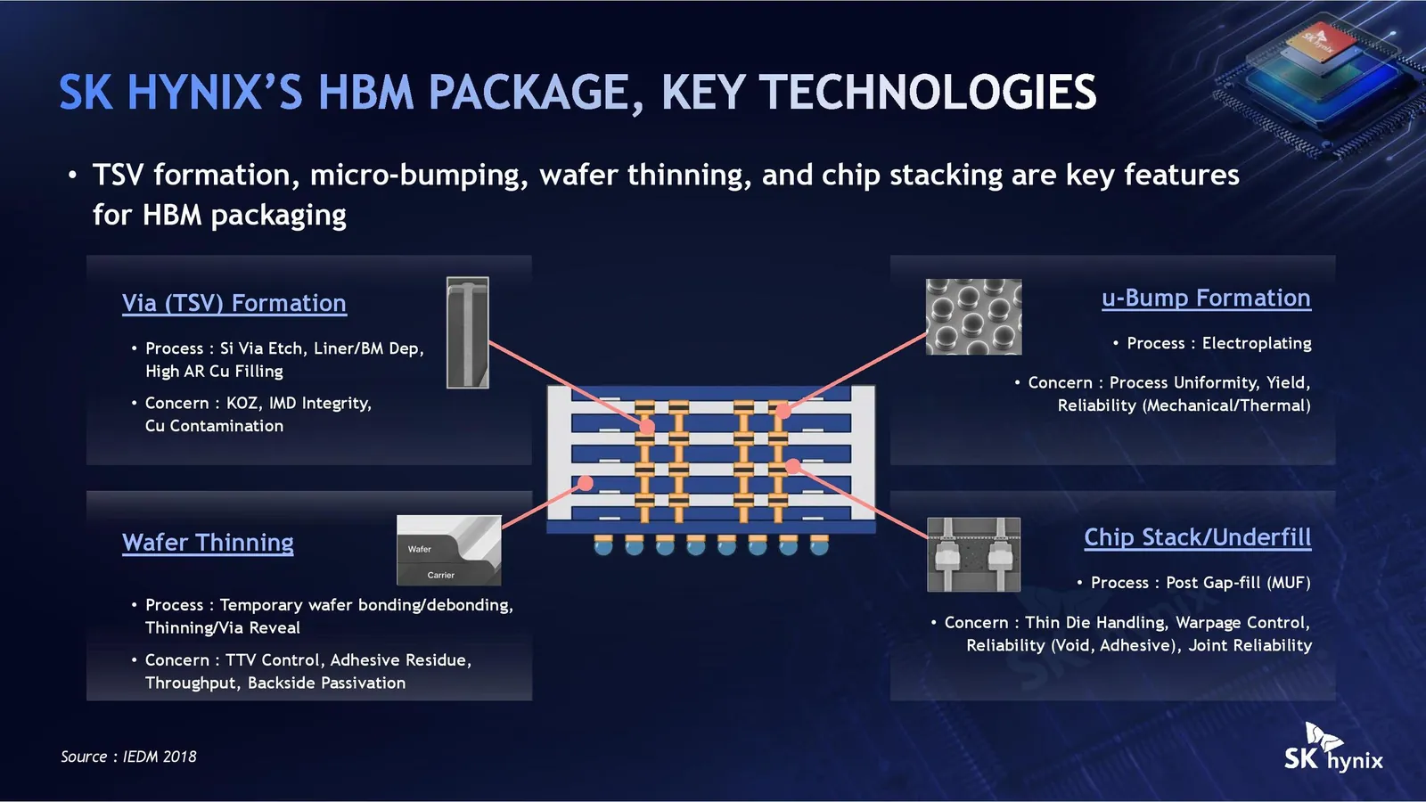 SK Hynix Hot Chips 2026 iHBM