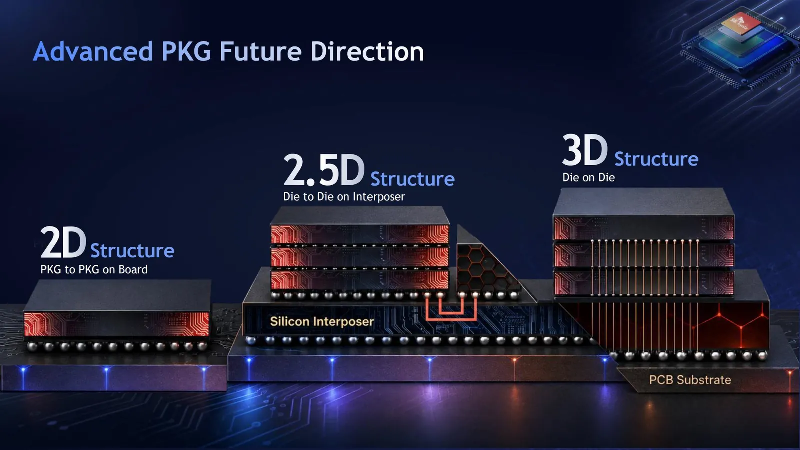 SK hynix показала планы по 3D-интеграции HBM и упомянула Intel EMIB