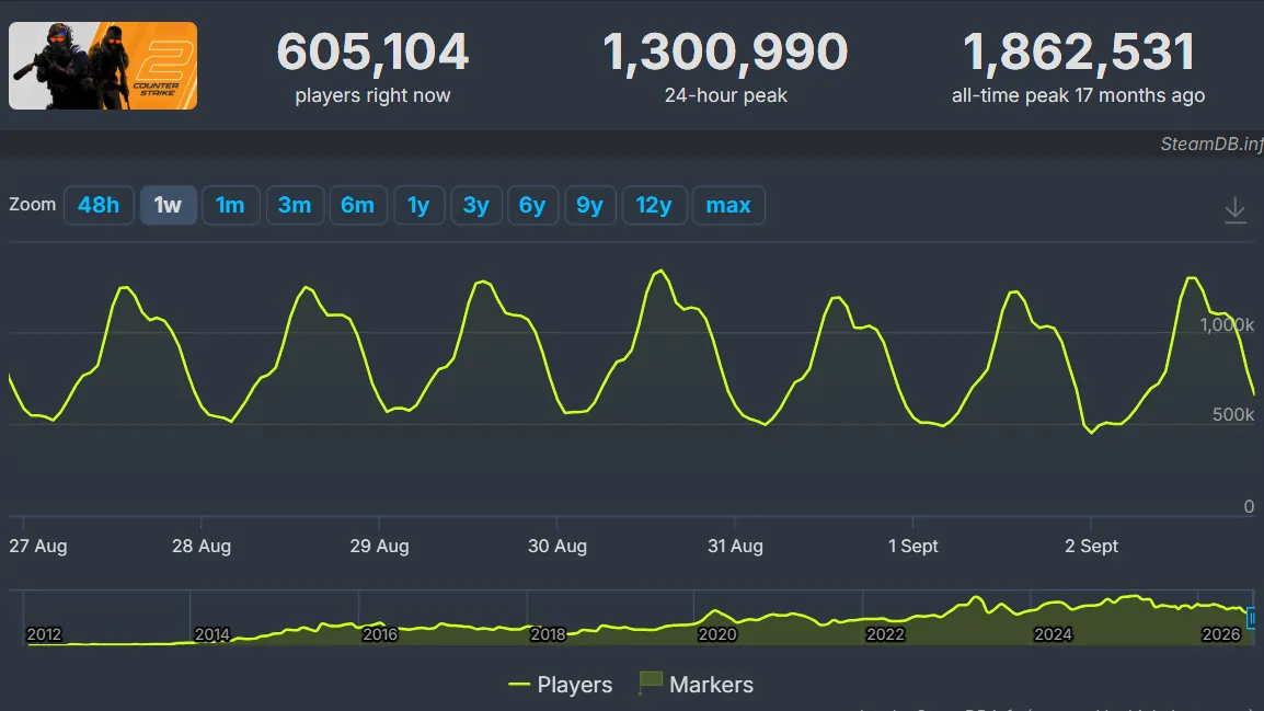 SteamDB screenshot