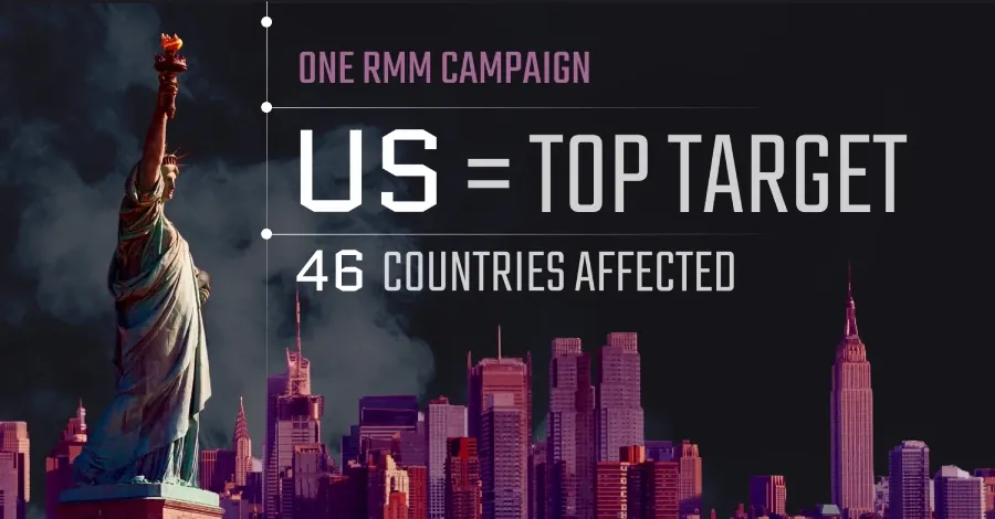 США стали главной целью фишинговой кампании с установкой RMM-софта