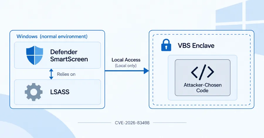 В Windows SmartScreen нашли способ выполнить код внутри защищённого enclave